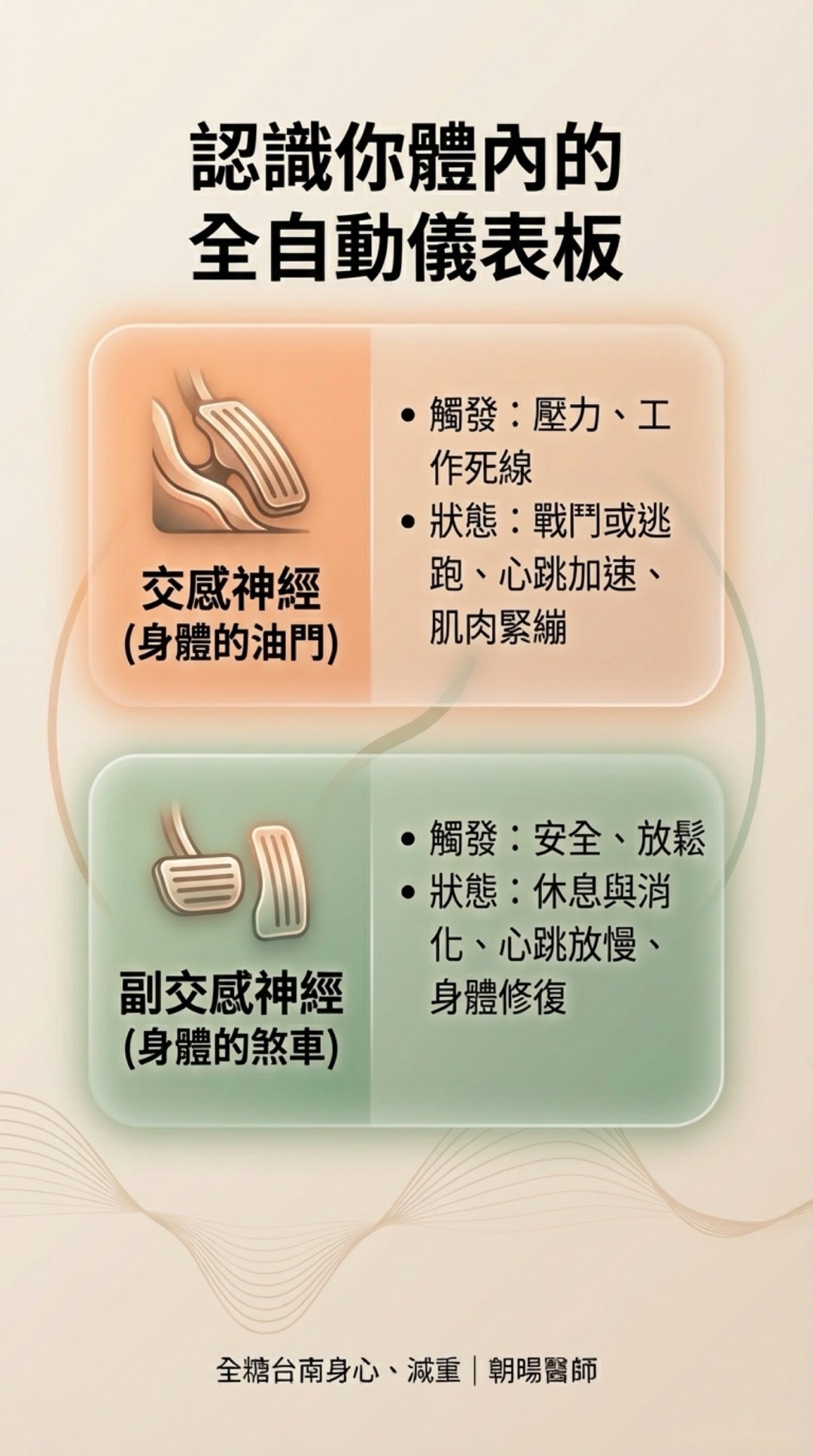 Day 1：看見你的隱形壓力・第 4 頁
