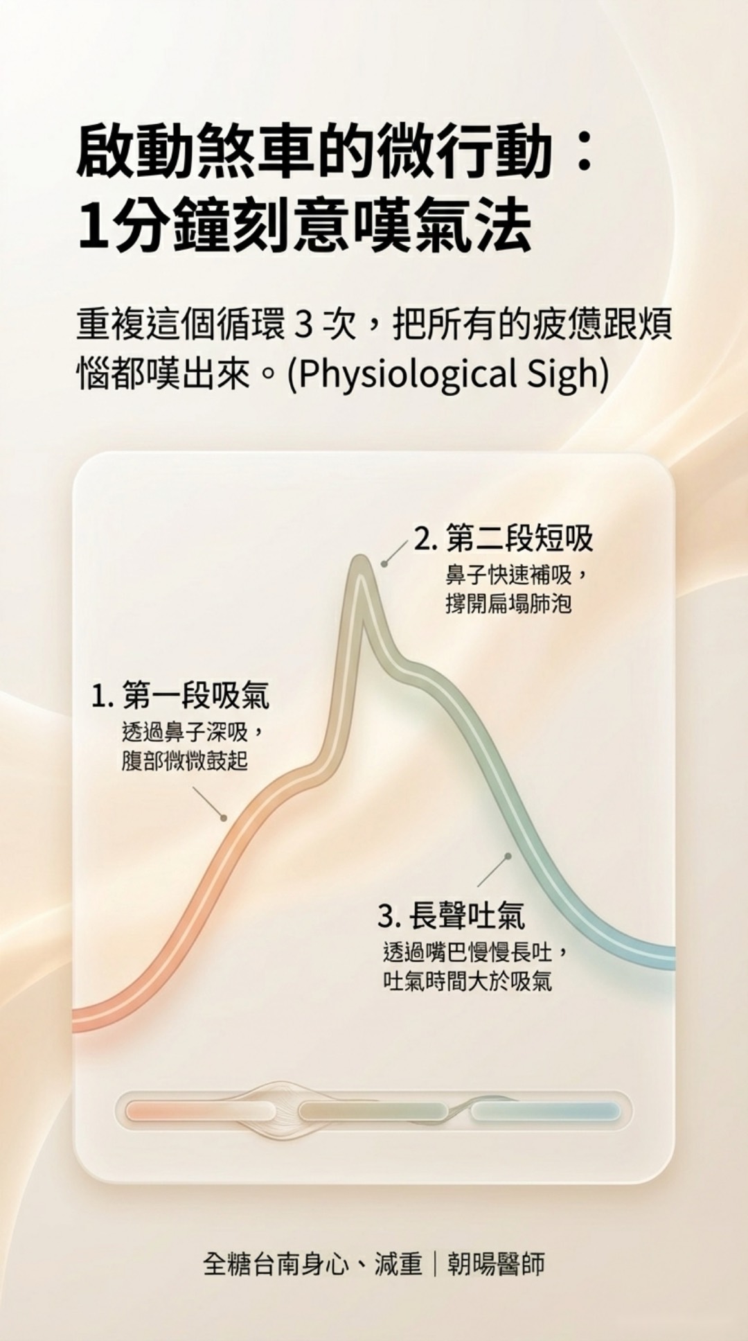 Day 1：看見你的隱形壓力・第 8 頁