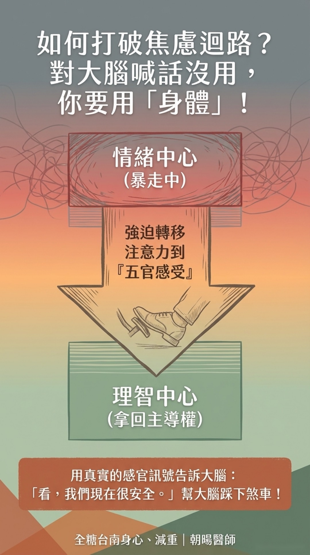 Day 3：把心拉回身體裡・第 5 頁