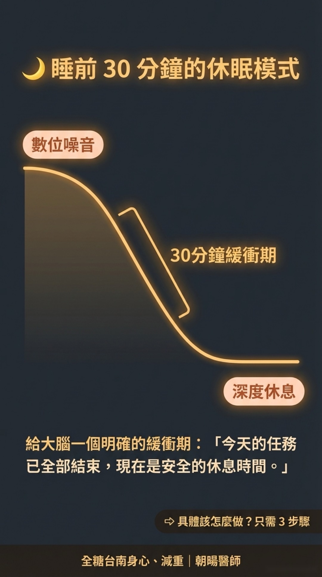 Day 5：幫大腦設下保護圈・第 7 頁