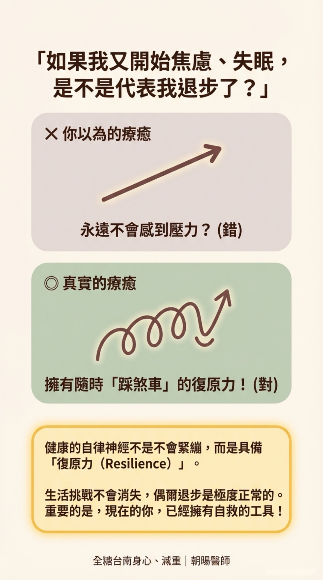 Day 7：把練習帶著走・第 2 頁